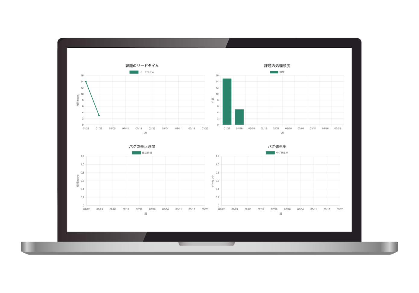 Backlogメトリクス